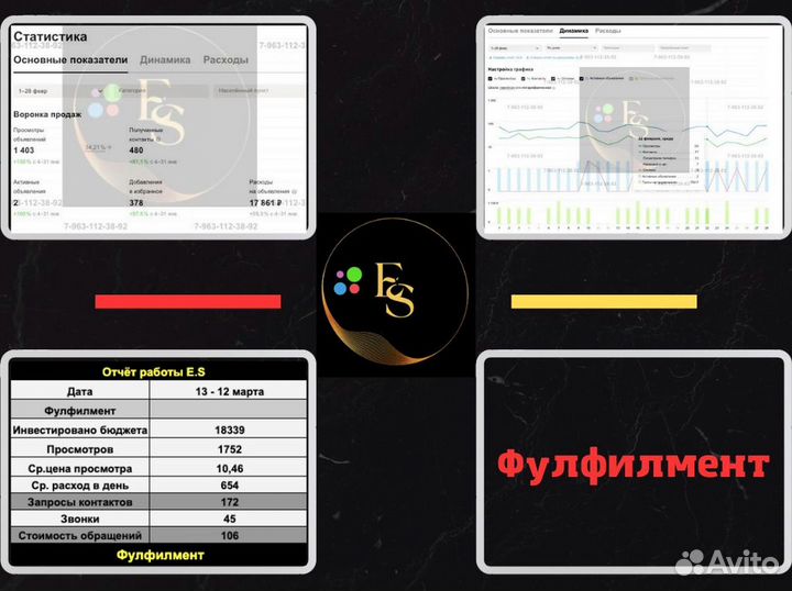 Авитолог / услуги авитолога / частный авитолог