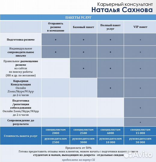 Составление профессионального резюме