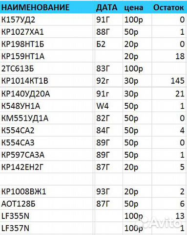 Микросхемы LF355N, кр140уд20