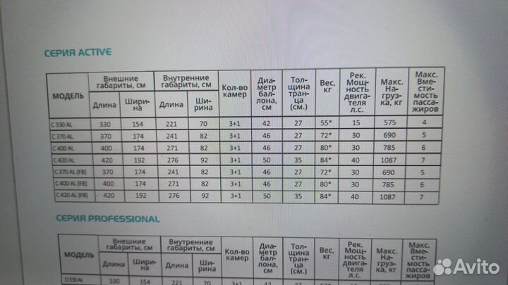 Продам пвх лодку