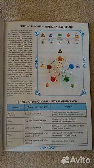 Книги по Фэн-шую и не только