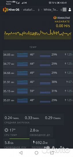 Видео карты