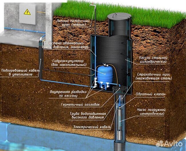 Кессон для скважины с подбором оборудования