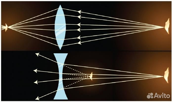Ремонт любой фото-видеотехники, оптики
