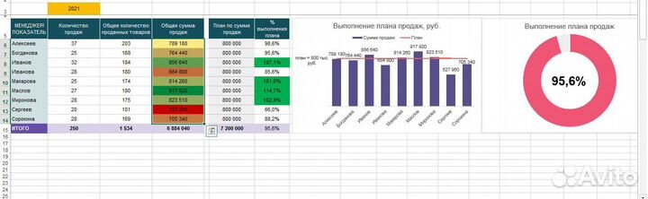 Помощь с таблицами Excel и Гугл