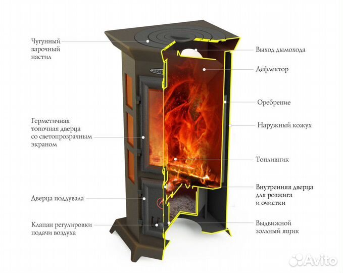Печь-камин Термофор Статика Квинта
