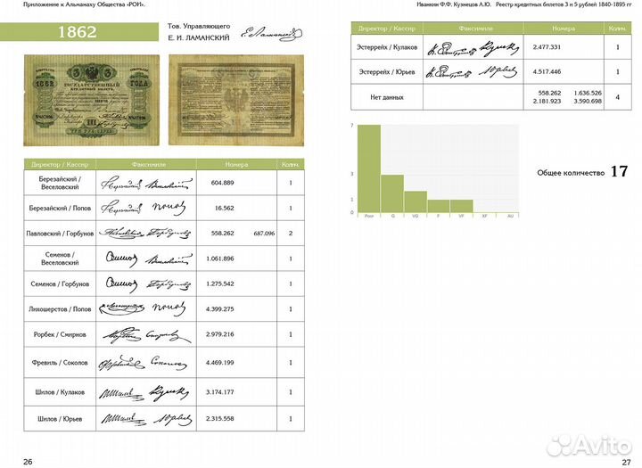 Реестр кредитных билетов Российской империи