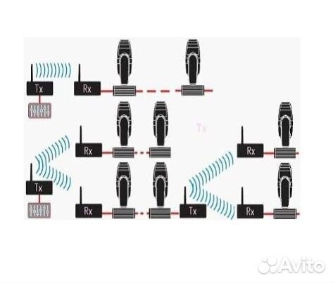 Беспроводной приёмник Wi-DMX сигнала (антенна)