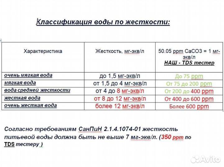 Тестер для питьевой воды