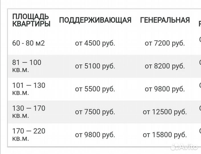 Мастер уборки