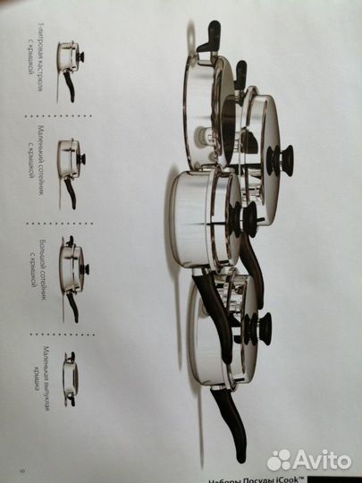 Посуда Amway iCook