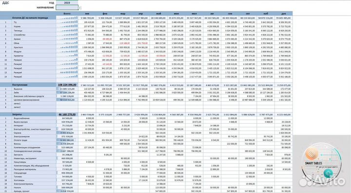 Excel, Google, Access, Python, Telegram, GPT и др