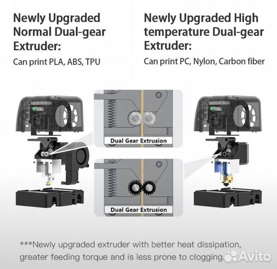 3D принтер Qidi x-max 2