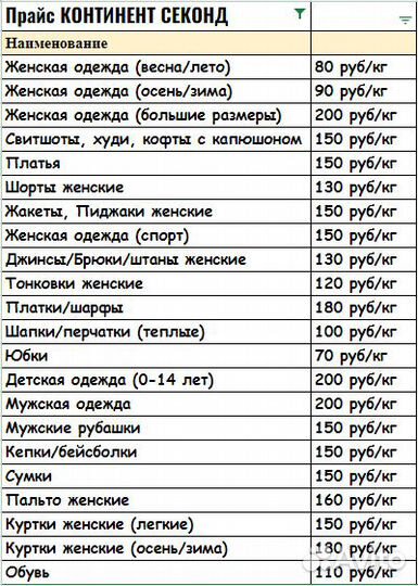 Товарные остатки секонд хенд
