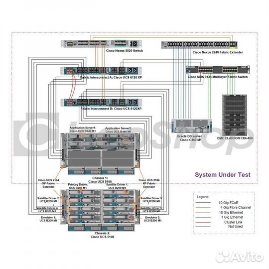 Коммутатор Cisco Nexus N5K-C5010P-BF