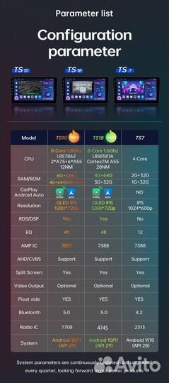 Магнитола Oktavia A5