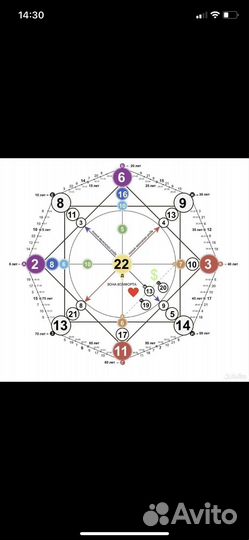 Матрица судьбы в подарок расклад таро