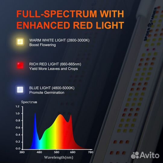 Led панель Spider Farmer SE 7000