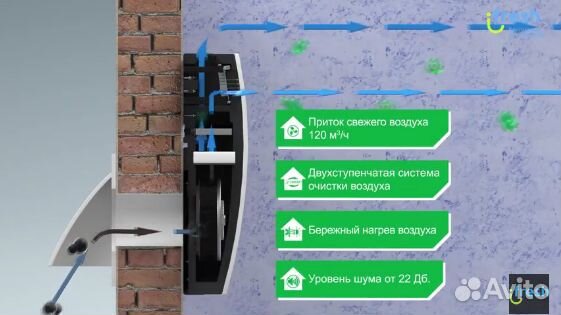 Приточная вентиляционная установка Lufberg Ifresh