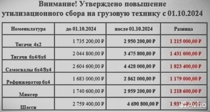 Shacman (Shaanxi) X6000, 2024