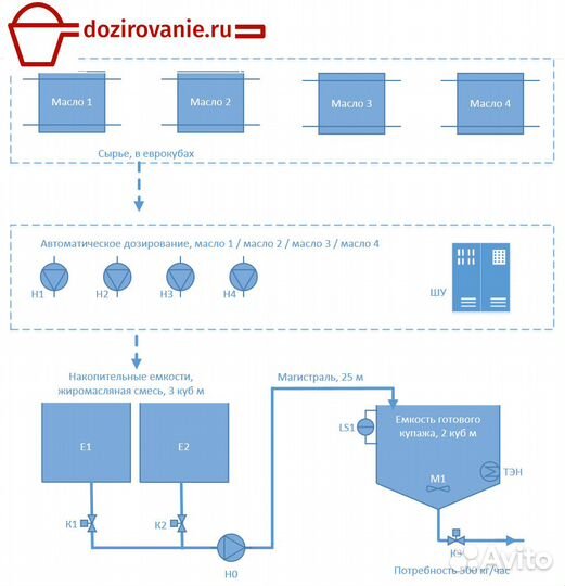 Разработка, ремонт, модернизация дозирующих систем