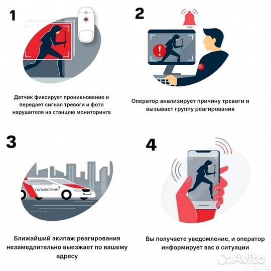 Охранное оборудование