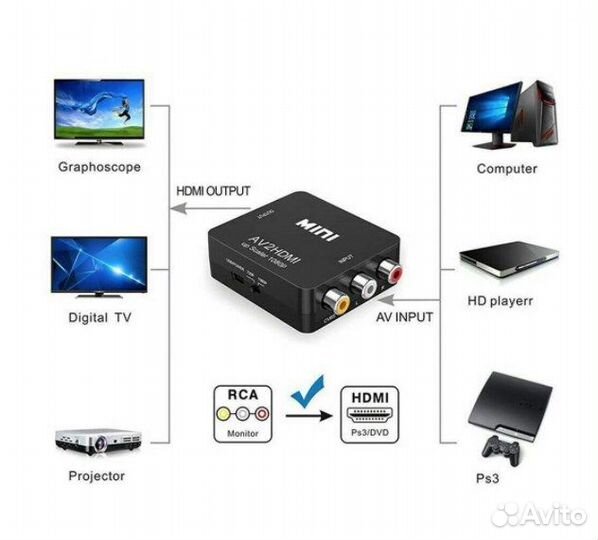 Конвертер адаптер AV - hdmi /переходник hdmi- AV