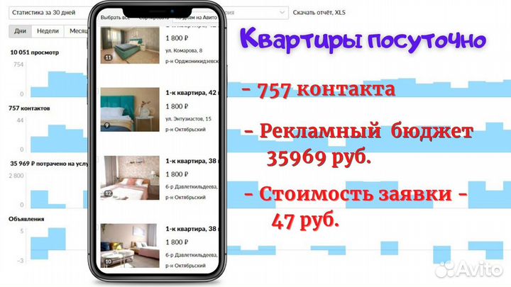 Авитолог / Услуги авитолога