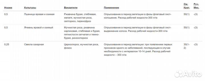 Фунгицид Кэнсел (Импакт, Фитолекарь, Флутриобел)