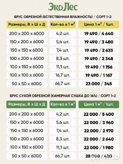 Брус обрезной естественной влажности 100х150х6000