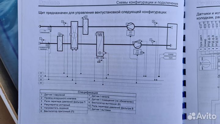 Шкаф управления Вентиляцией Cyclone