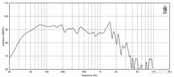 Динамик EighteenSound 18LW2600/8