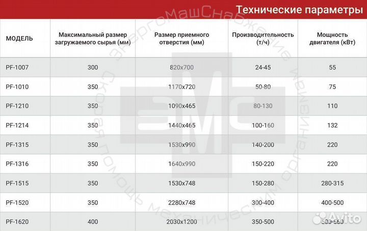 Роторная дробилка PF