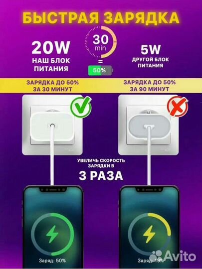 Зарядка для iPhone 20w блок питания с кабелем