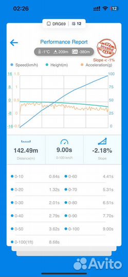 Без залога Аренда Dragy замер разгона GPS-логгер
