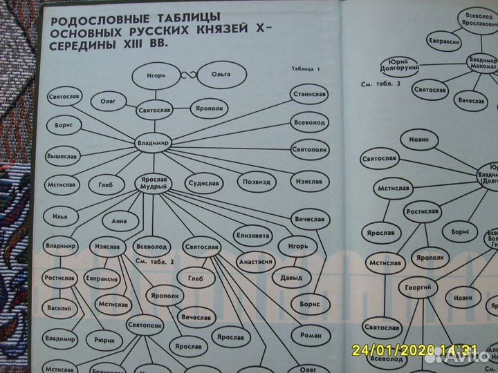 Книга Соловьёв С.М. История древней России