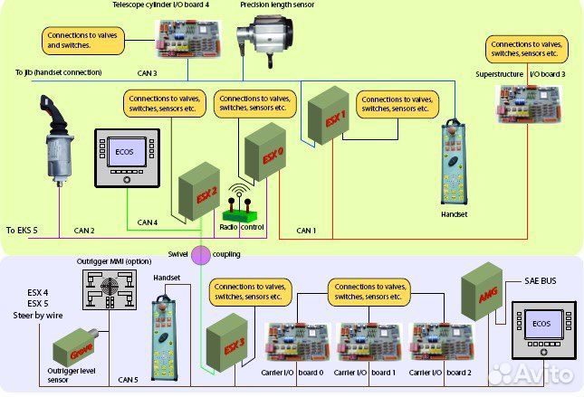 Мануалы Руководство: Grove GMK, Liebherr
