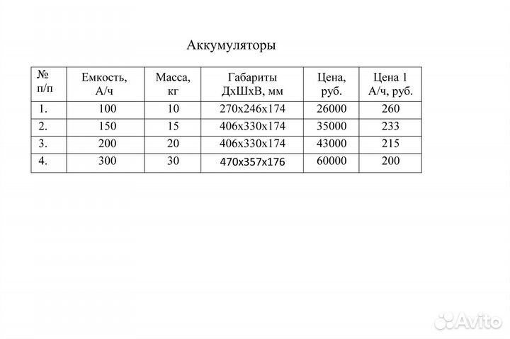 Аккумулятор литийжелезофосфат (LiFePo4) 12В 100ач