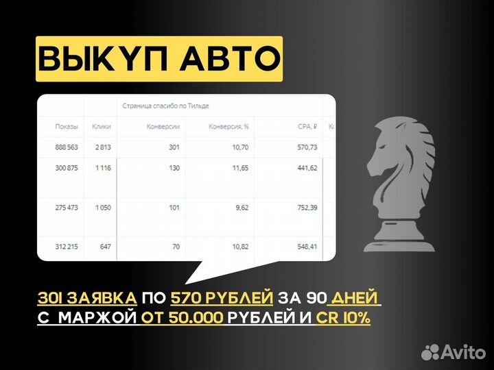 Директолог. Маркетолог. Яндекс Директ. Контекст