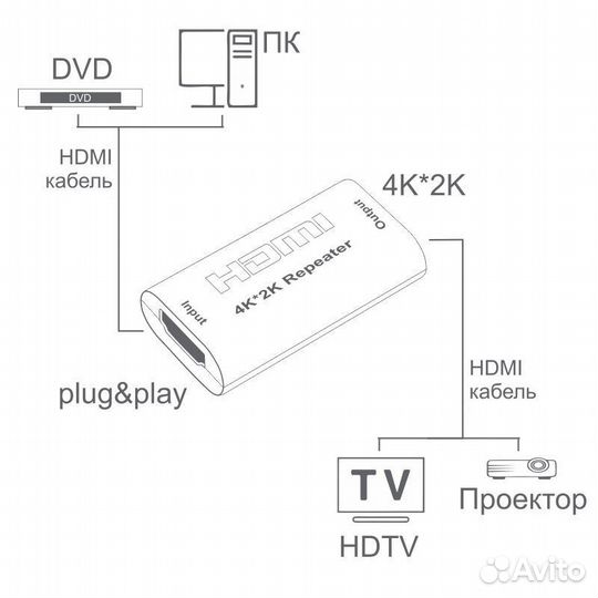 Репитер hdmi удлинитель