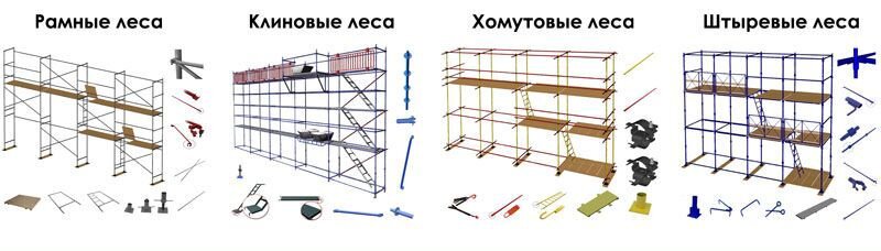 Порядок сборки лесов Завод строительных лесов. Профиль пользователя на Авито