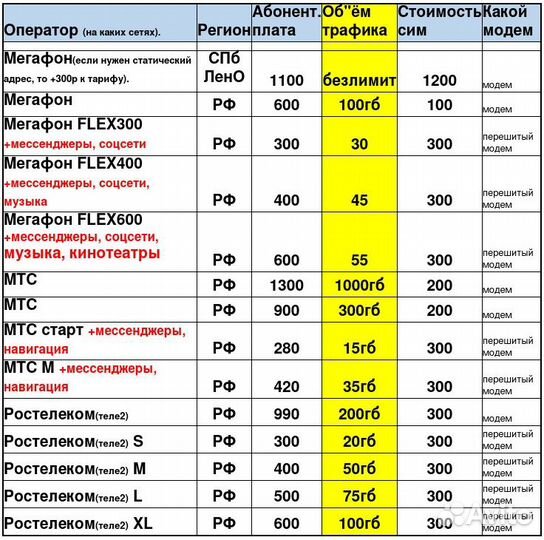 Модем 4G LTE Olax F90 с разъёмами под антенну