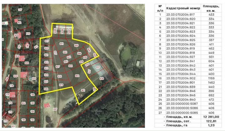 Участок 1,23 га (ИЖС)