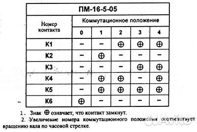 Переключатель 5 позиционный ПМ-16-5-05 мечта