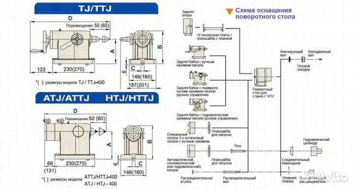 Задняя бабка ручные пневматические гидравлические