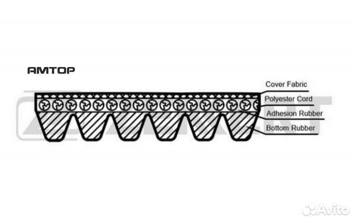 Zekkert KR6PK2050 KR6PK2050 zekkert Ремень поликли