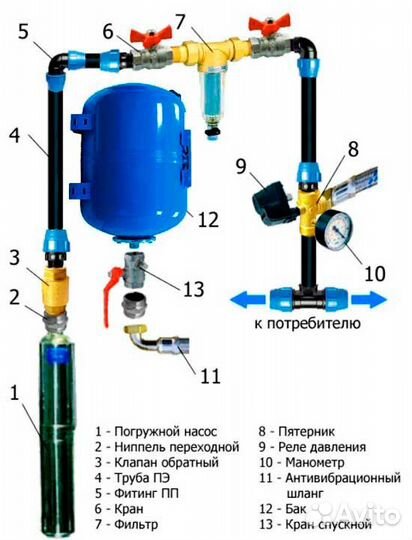 Кессон для скважины с подбором оборудования