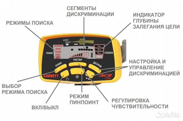 Аренда прокат металлоискателя Garret ace 150