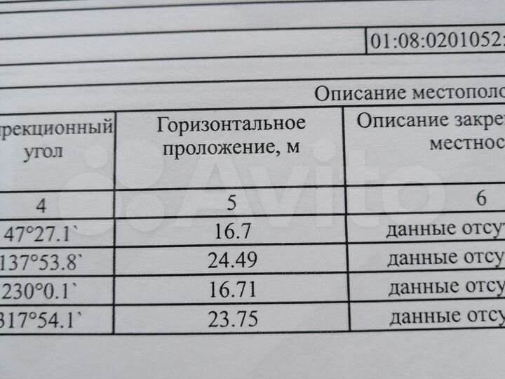 Участок 4 сот. (ИЖС)