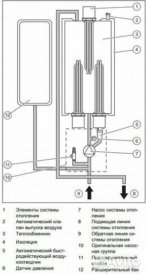 Электрический котел Protherm Скат 12 кe/14 (12квт)